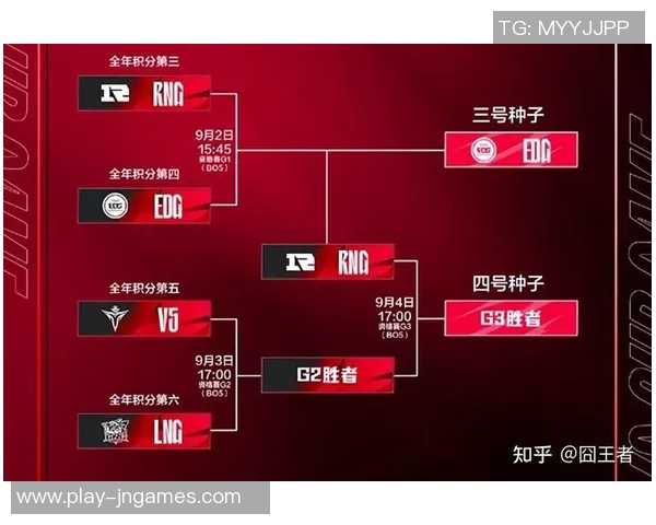 聚焦LNG战队近期状态分析与未来比赛展望探讨 聚焦LNG战队近期状态分析与未来比赛展望探讨