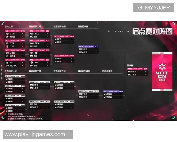 2026电竞新闻世界大师赛中FPX选手个人能力的精彩表现与分析